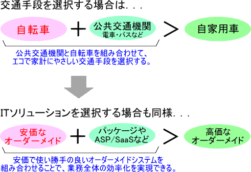 Excel VBAp